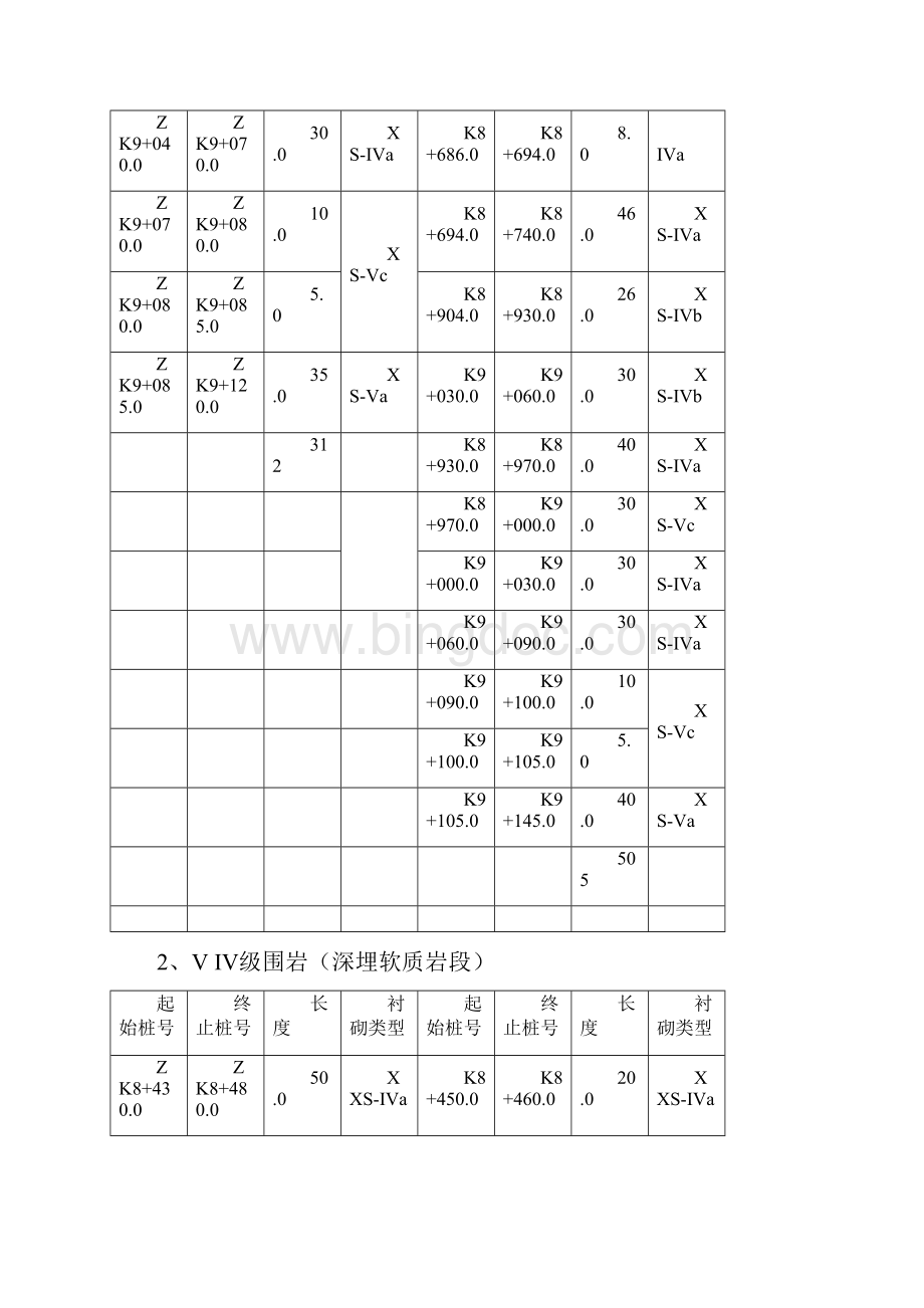 隧道开挖及支护施工方案.docx_第3页