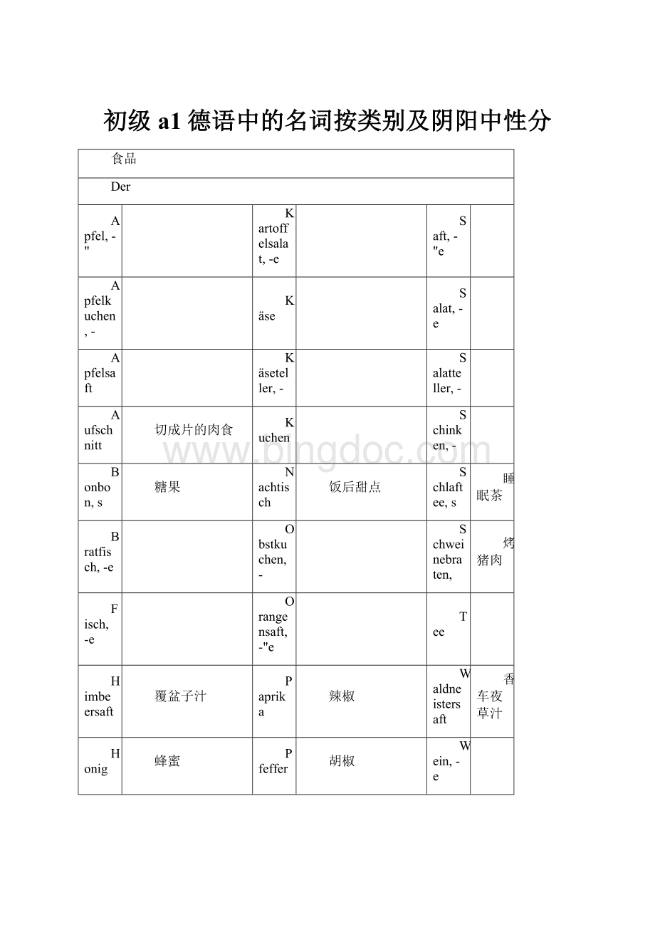 初级a1德语中的名词按类别及阴阳中性分Word格式.docx_第1页