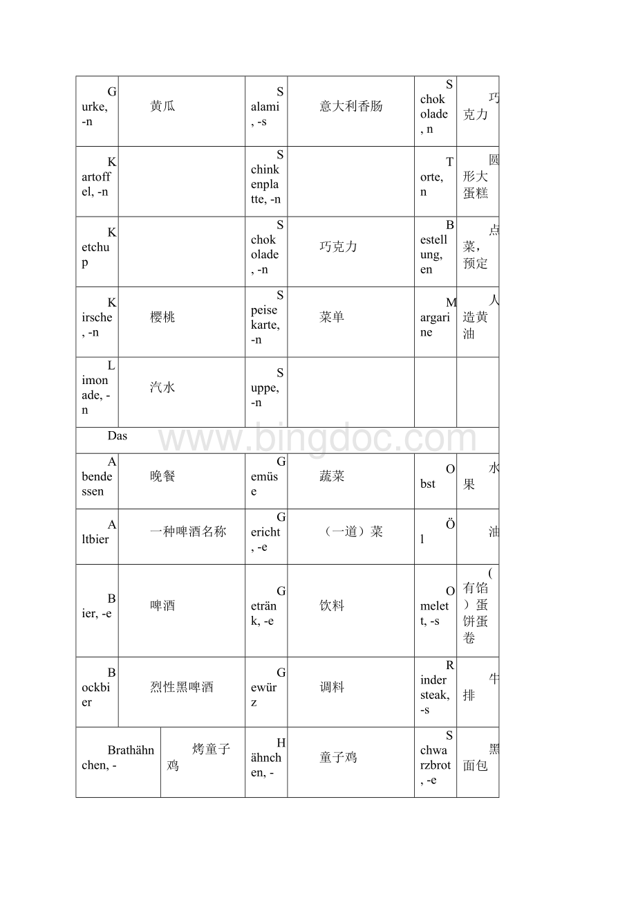 初级a1德语中的名词按类别及阴阳中性分Word格式.docx_第3页