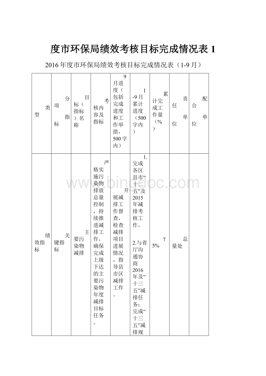 度市环保局绩效考核目标完成情况表1Word文档格式.docx_第1页