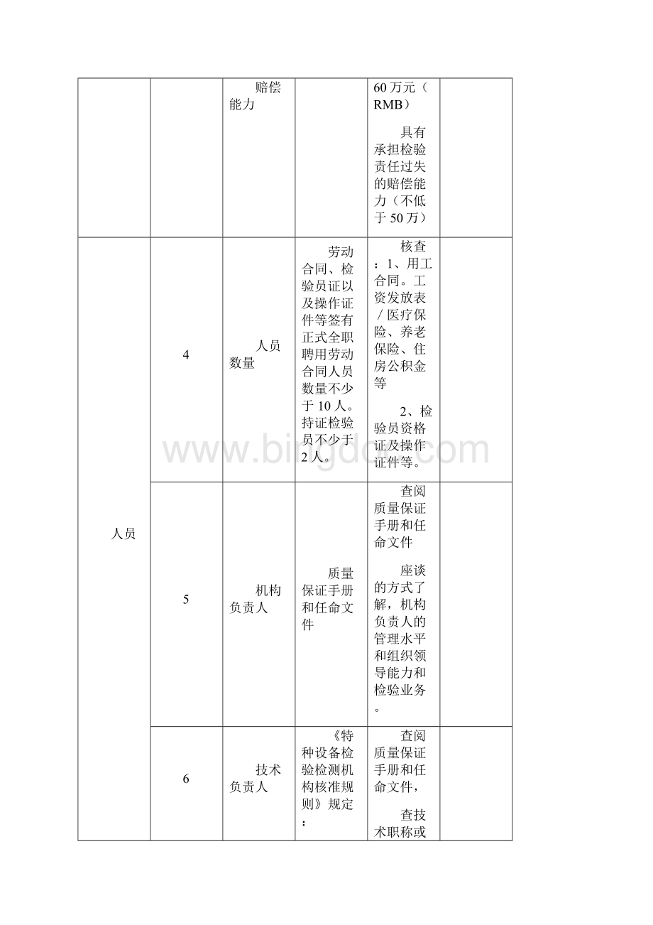 一气瓶检验机构资源条件鉴定评审细则 二气瓶检验机构质量体系.docx_第3页