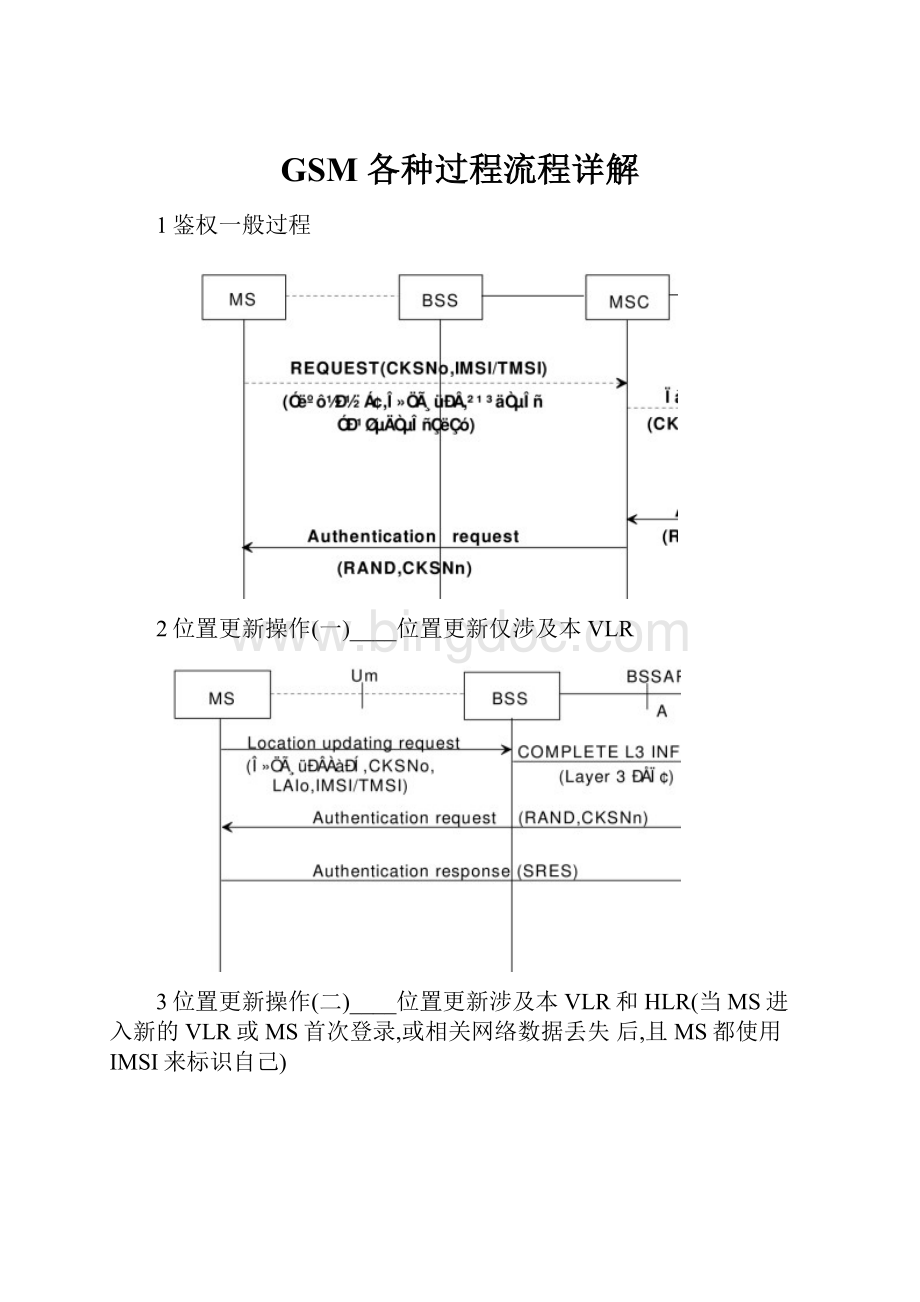 GSM 各种过程流程详解Word下载.docx_第1页