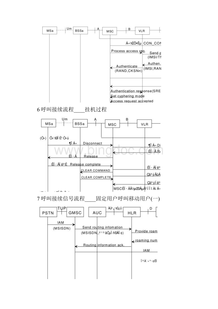 GSM 各种过程流程详解Word下载.docx_第3页