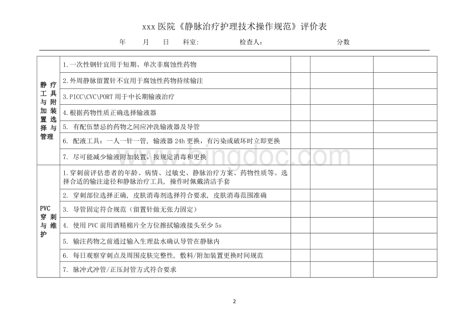 静脉治疗检查表.docx_第2页