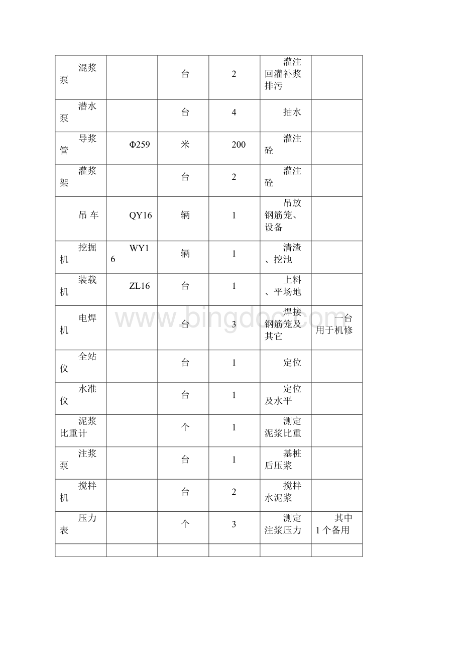 施工方案钻孔灌注桩Word格式文档下载.docx_第2页