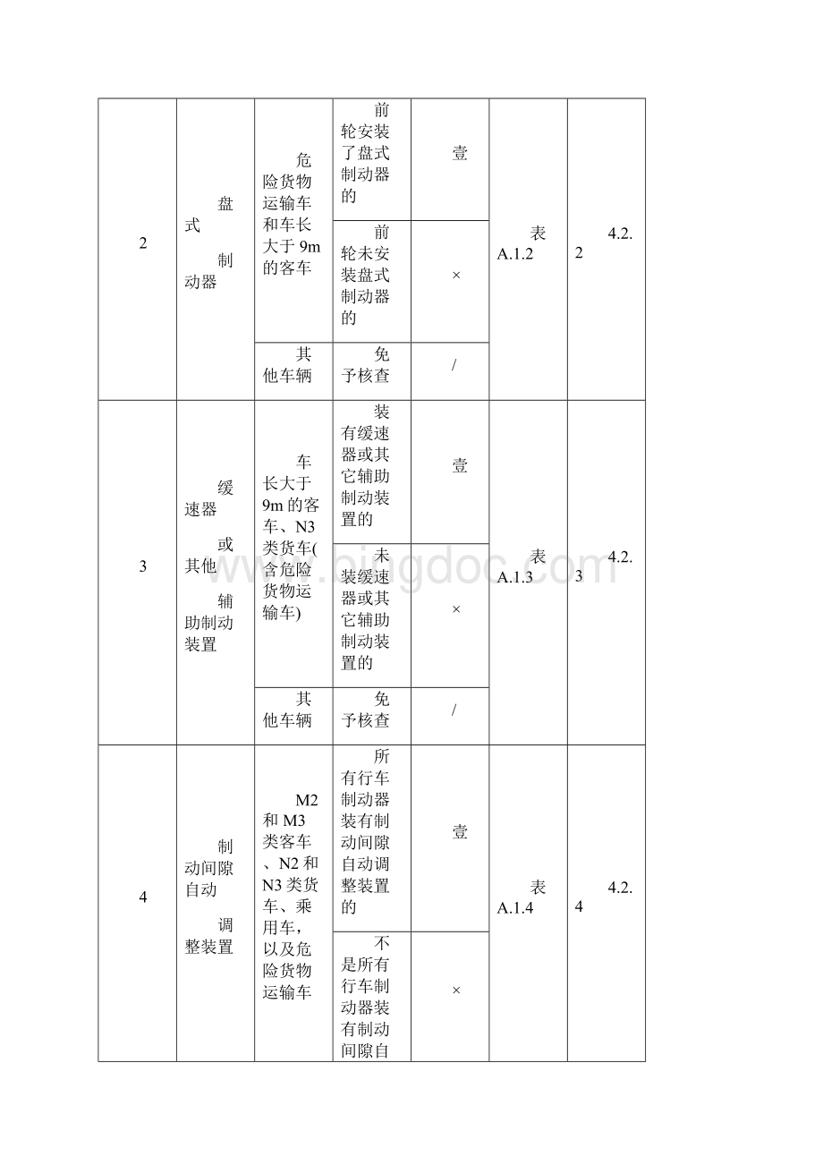 道路运输车辆人工检验记录单填写方法.docx_第3页