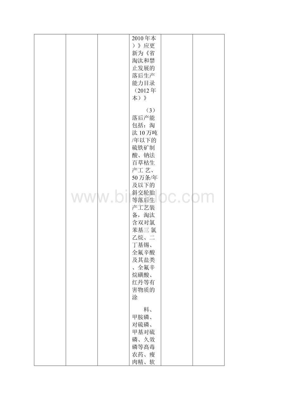 化工企业整治验收标准Word格式文档下载.docx_第3页