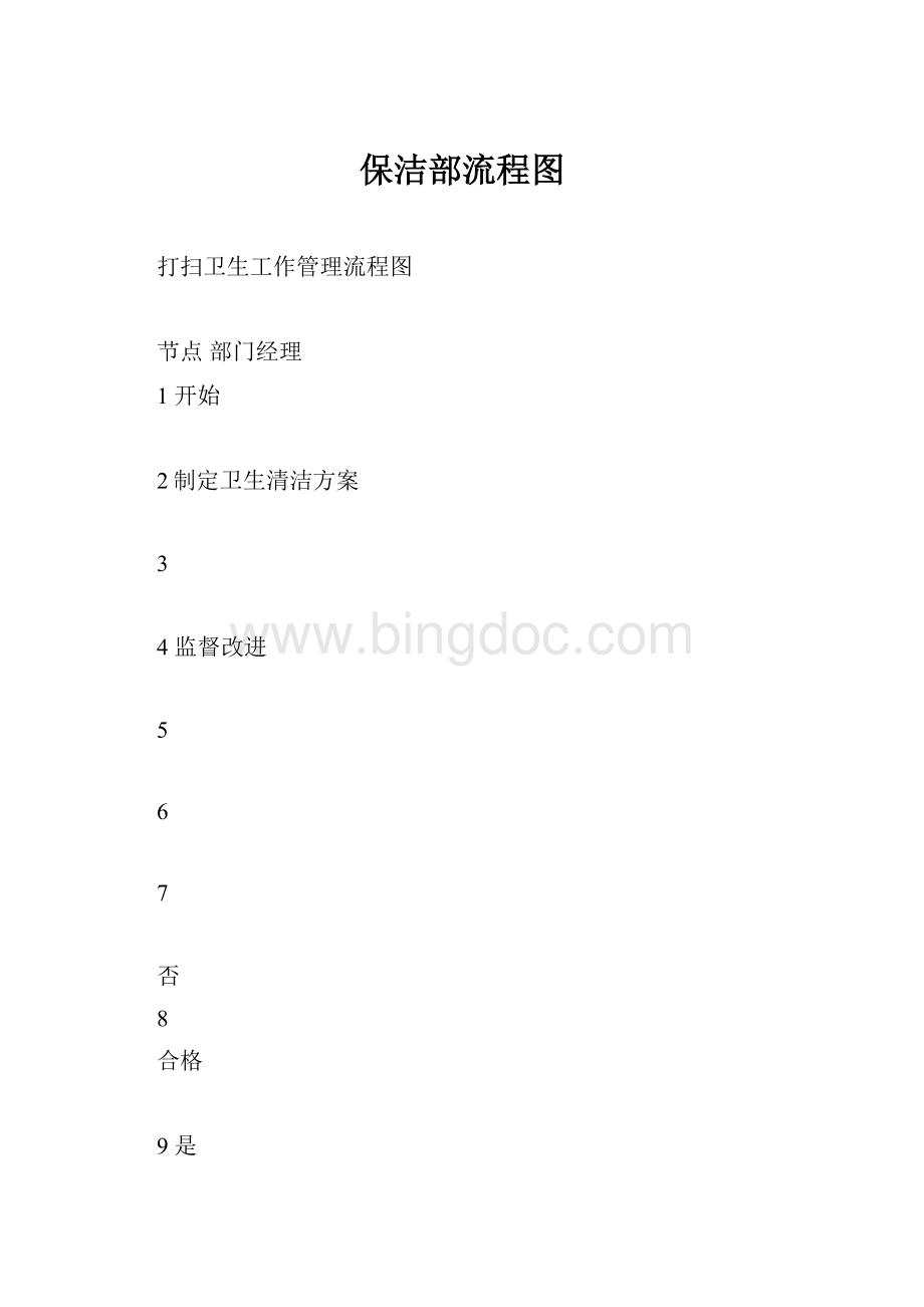 保洁部流程图文档格式.docx_第1页