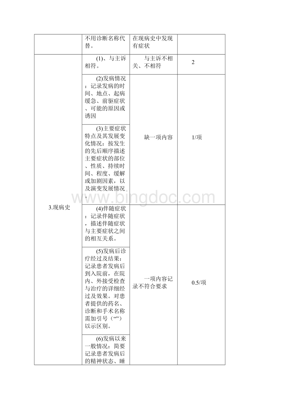 住院病历质量评价标准Word格式.docx_第3页