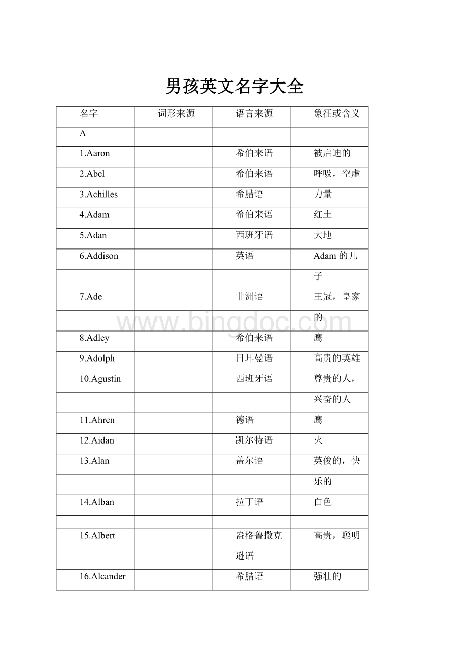 男孩英文名字大全Word文档下载推荐.docx_第1页