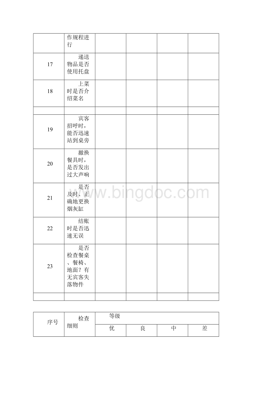 各部门酒店员工绩效考核表50页Word文档格式.docx_第3页