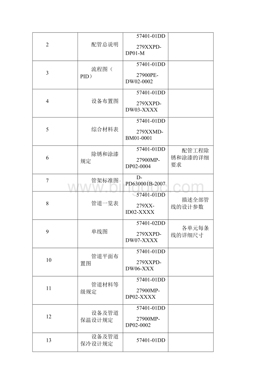 工艺管道配管手册.docx_第2页