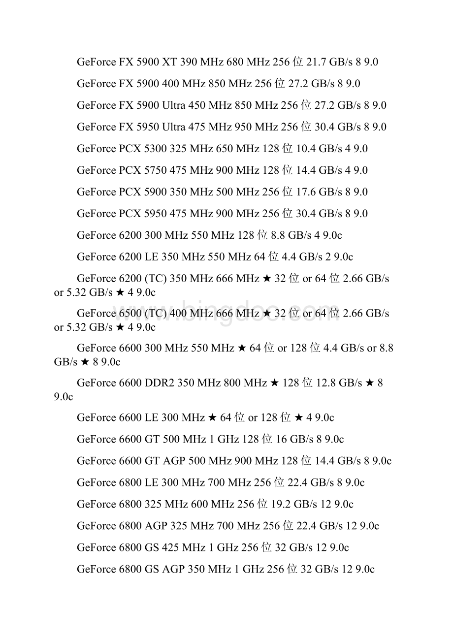 NVIDIA全系列显卡对照表Word文档下载推荐.docx_第2页