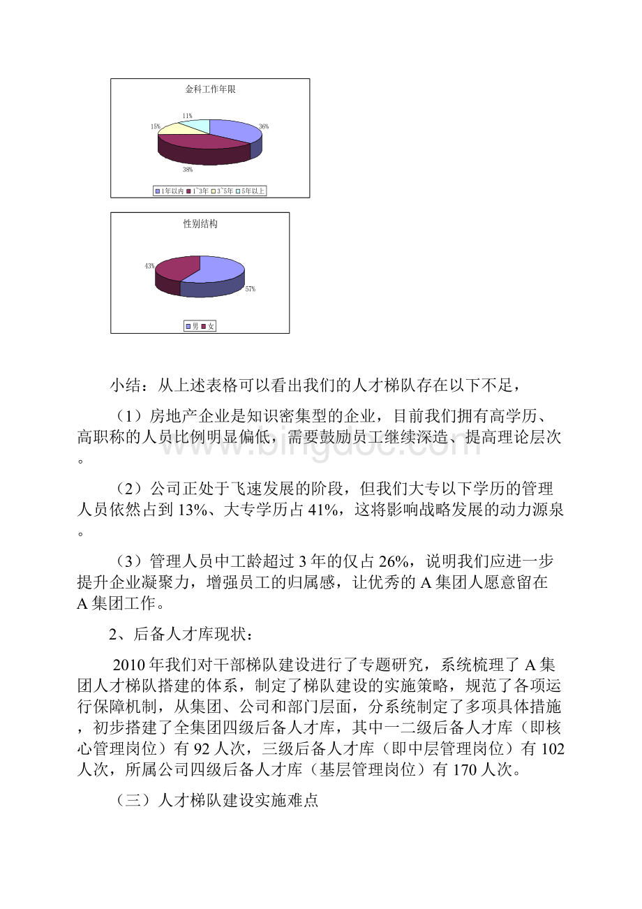 XX集团人力资源部人才梯队建设实施规划可行性方案.docx_第3页