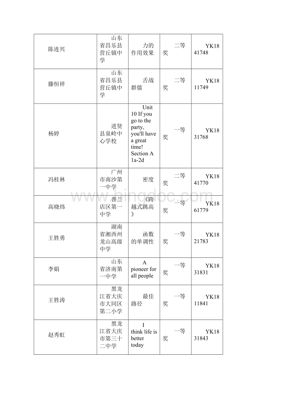 春季全国优质教育科研成果优质课奖.docx_第2页