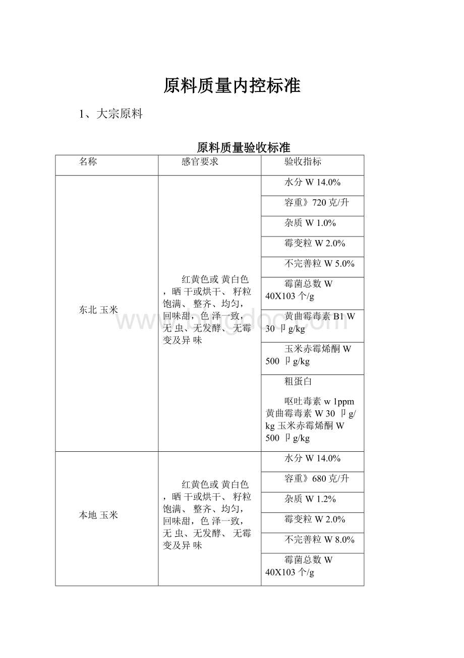 原料质量内控标准Word文档格式.docx_第1页