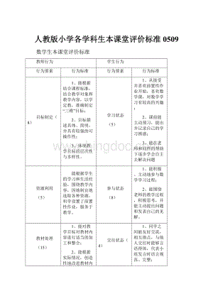 人教版小学各学科生本课堂评价标准0509.docx