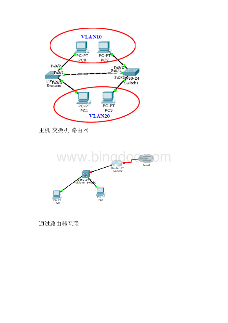 网络规划与设计实验报告.docx_第3页