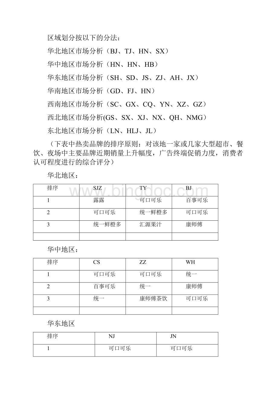 智拓精文中国饮料行业市场分析月度报告.docx_第2页
