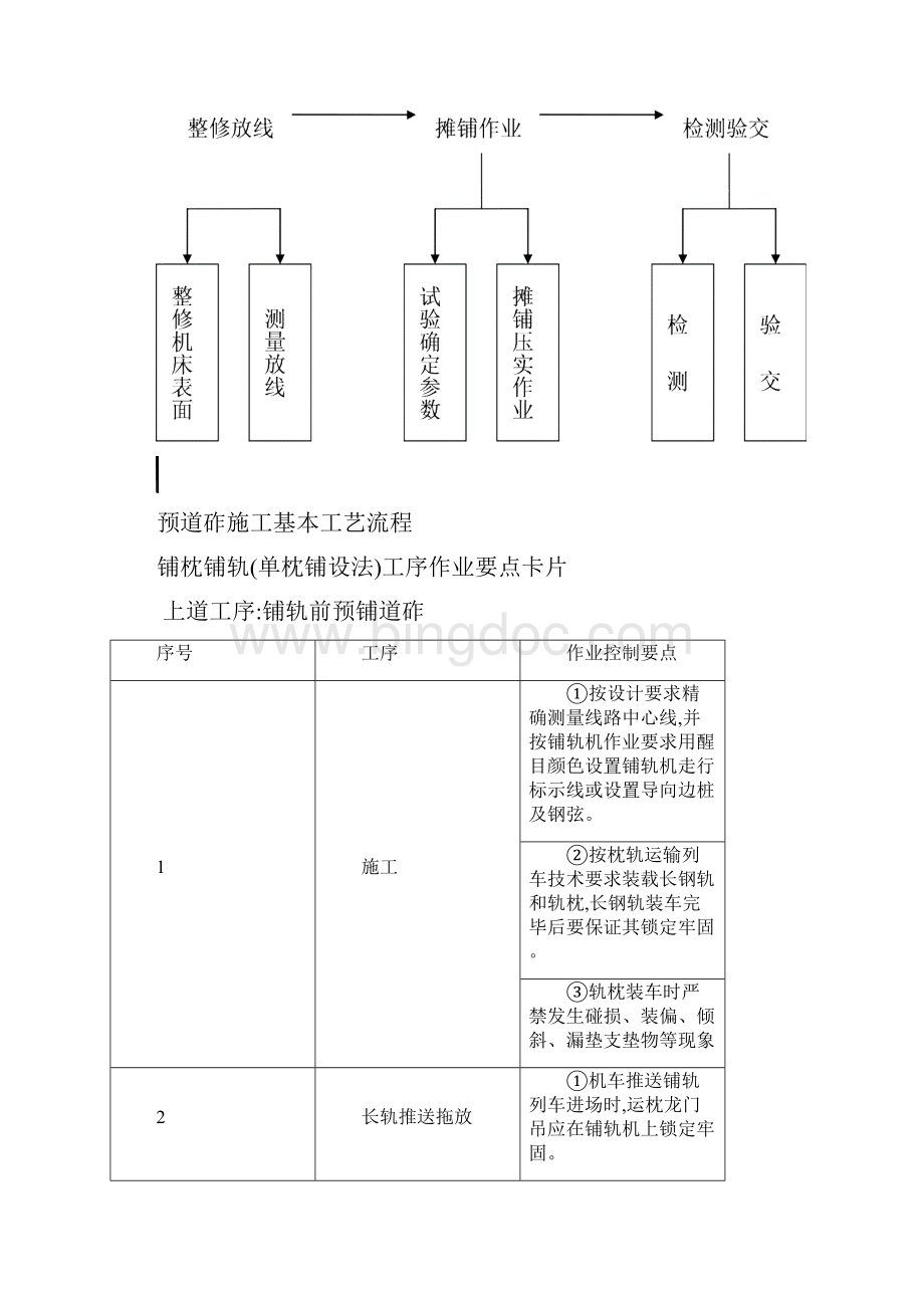 铁路轨道工程施工作业要点示范卡片Word格式文档下载.docx_第3页