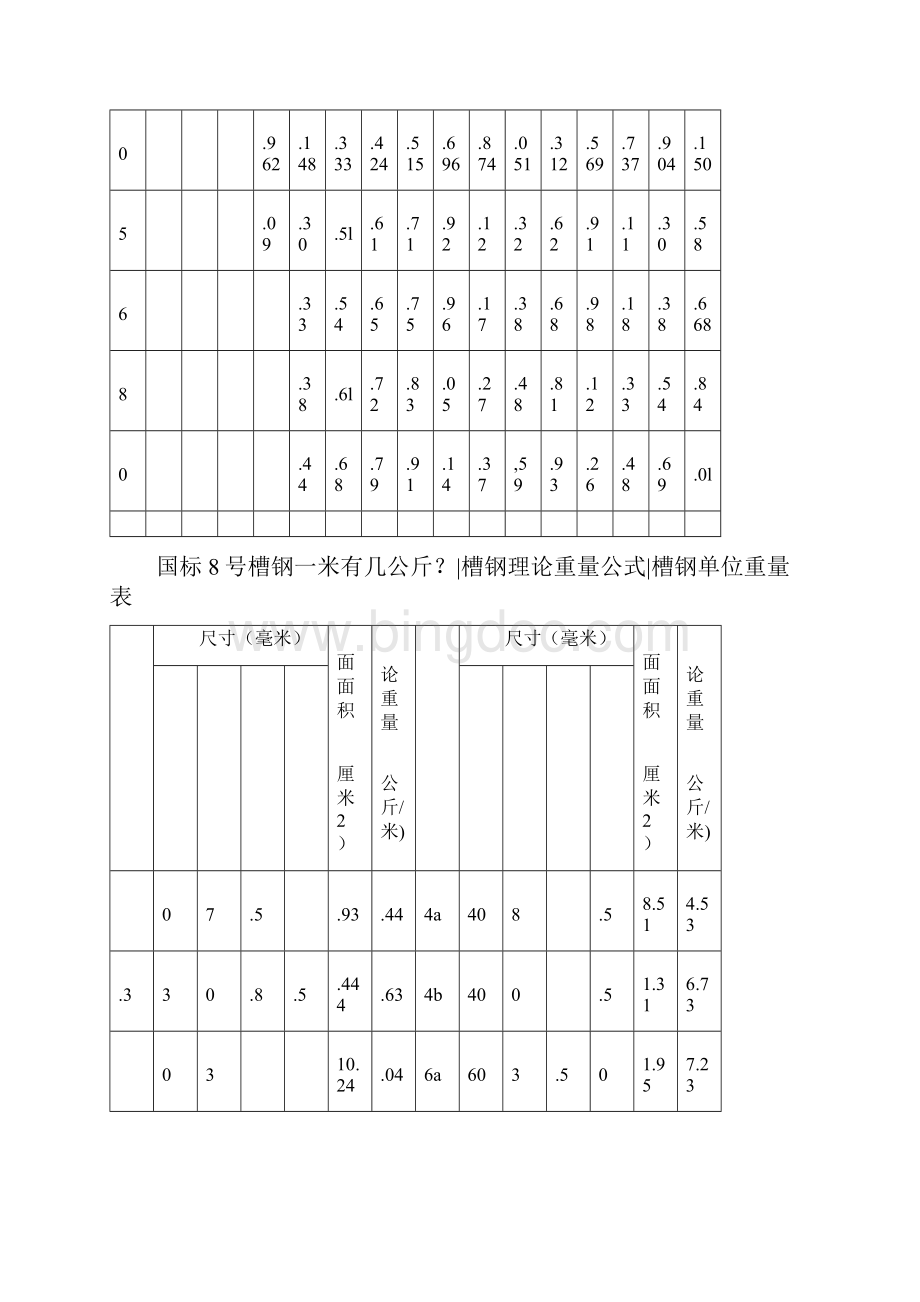 钢管规格及其理论重量表.docx_第3页