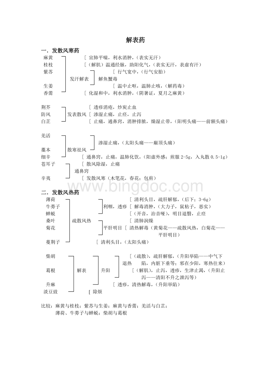 中药学中药功效复习总结.doc_第1页