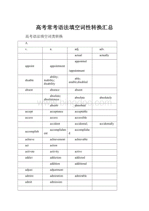 高考常考语法填空词性转换汇总.docx