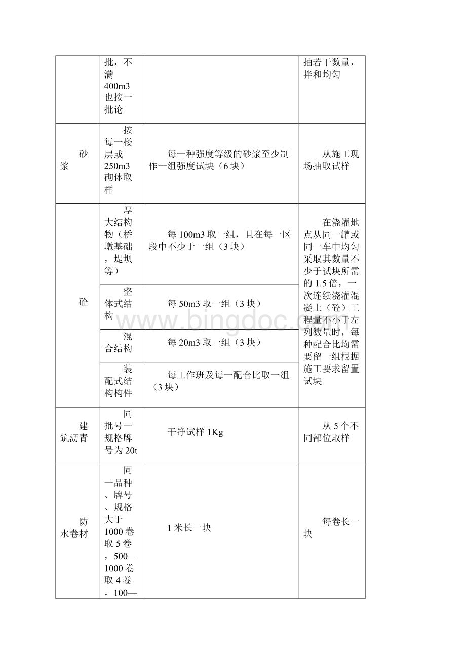 江苏省建设工程质量检测和建筑材料试验收费标准.docx_第3页