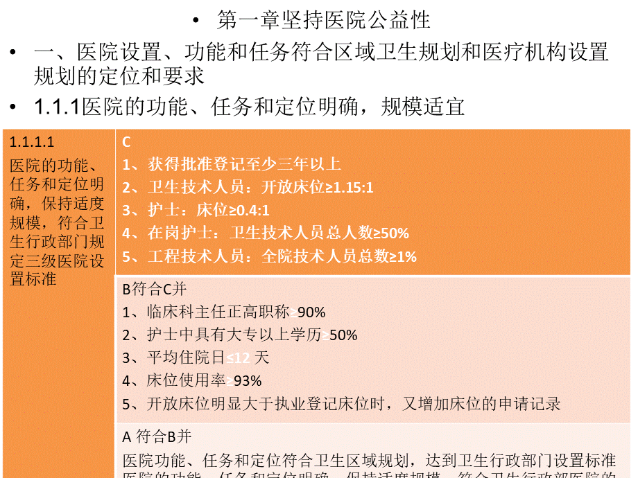 三级医院规划的定位和要求.ppt_第3页