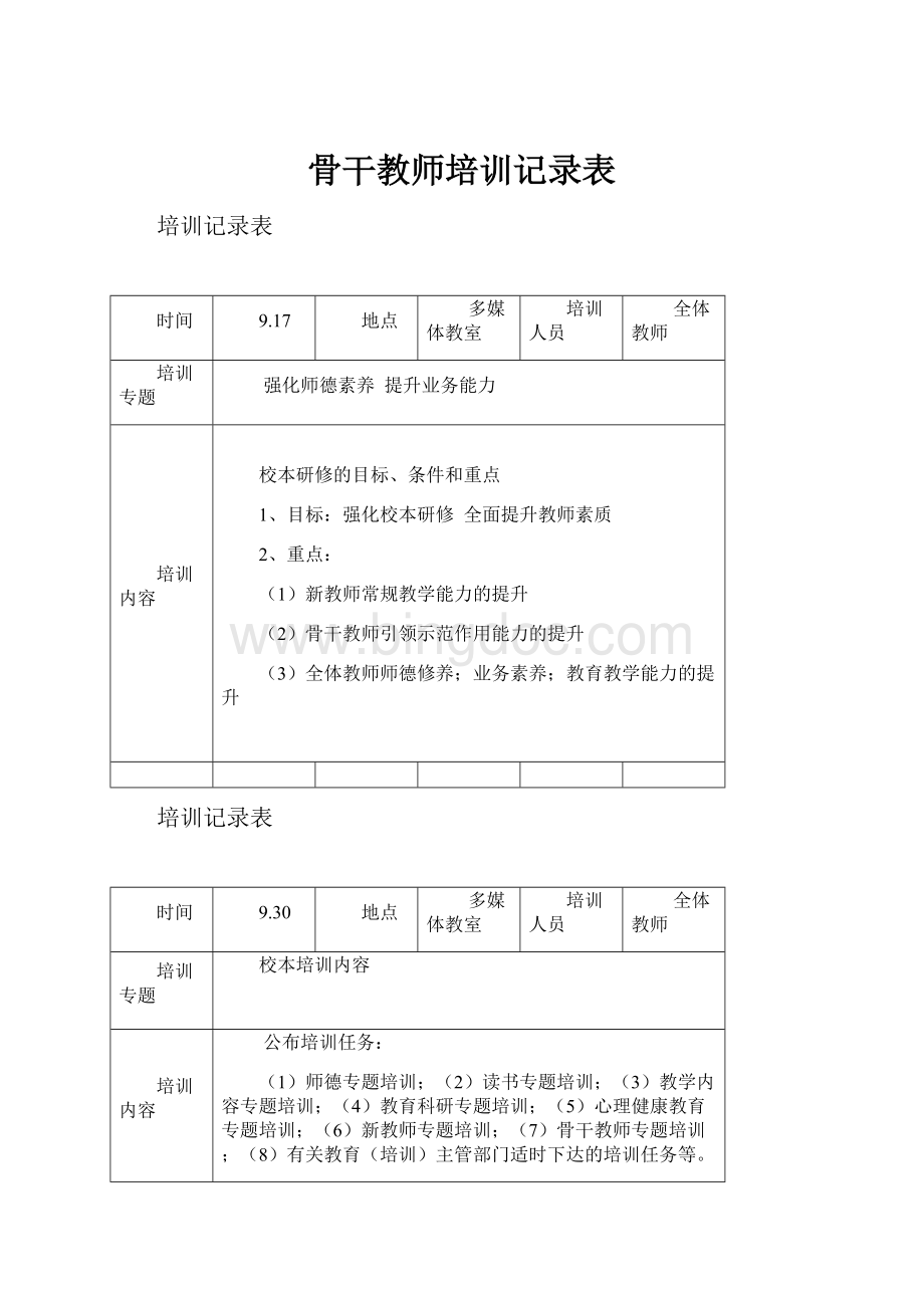 骨干教师培训记录表Word下载.docx