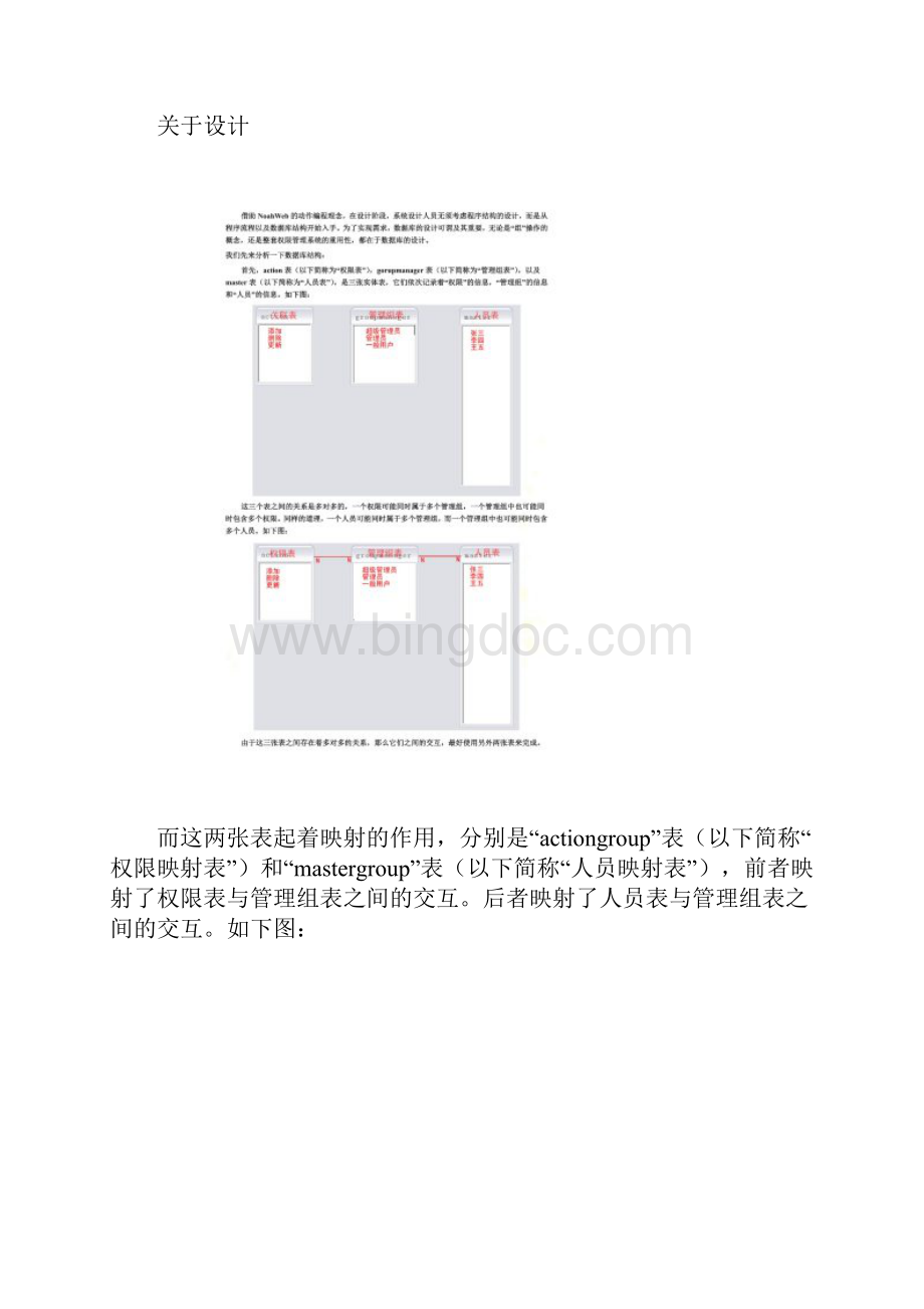 java用户角色权限设计doc.docx_第2页