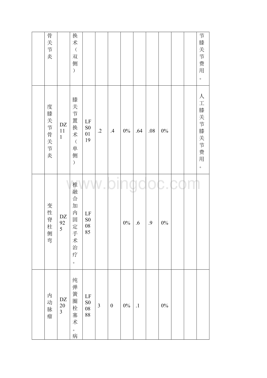 关于进一步推进省级新农合按病种付费doc.docx_第3页