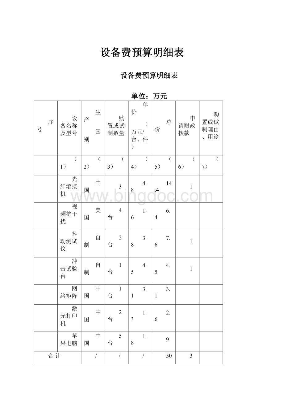 设备费预算明细表文档格式.docx_第1页