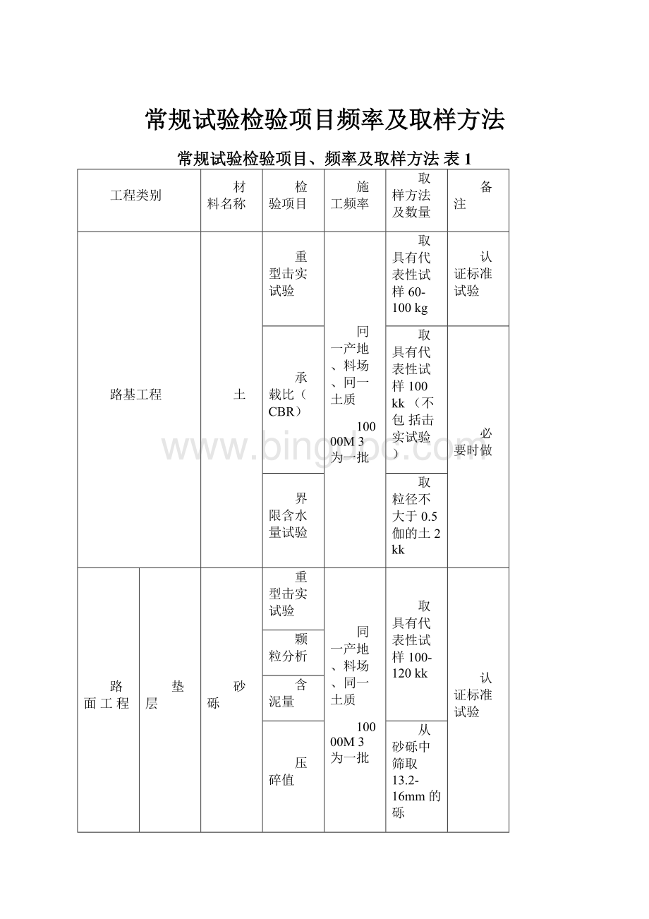 常规试验检验项目频率及取样方法.docx