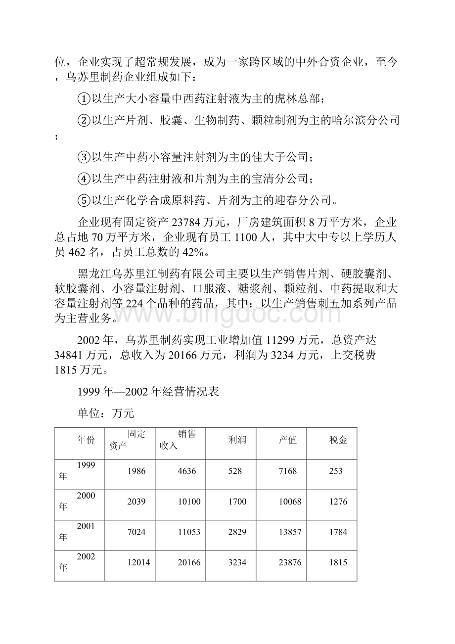 新建冻干粉针项目可行性研究报告Word文件下载.docx_第2页