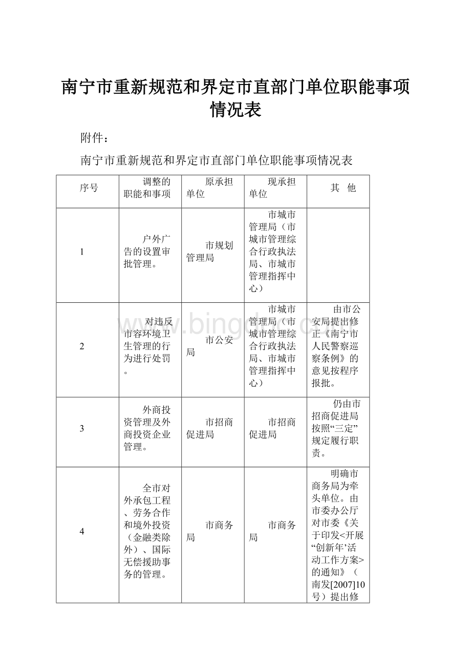 南宁市重新规范和界定市直部门单位职能事项情况表.docx