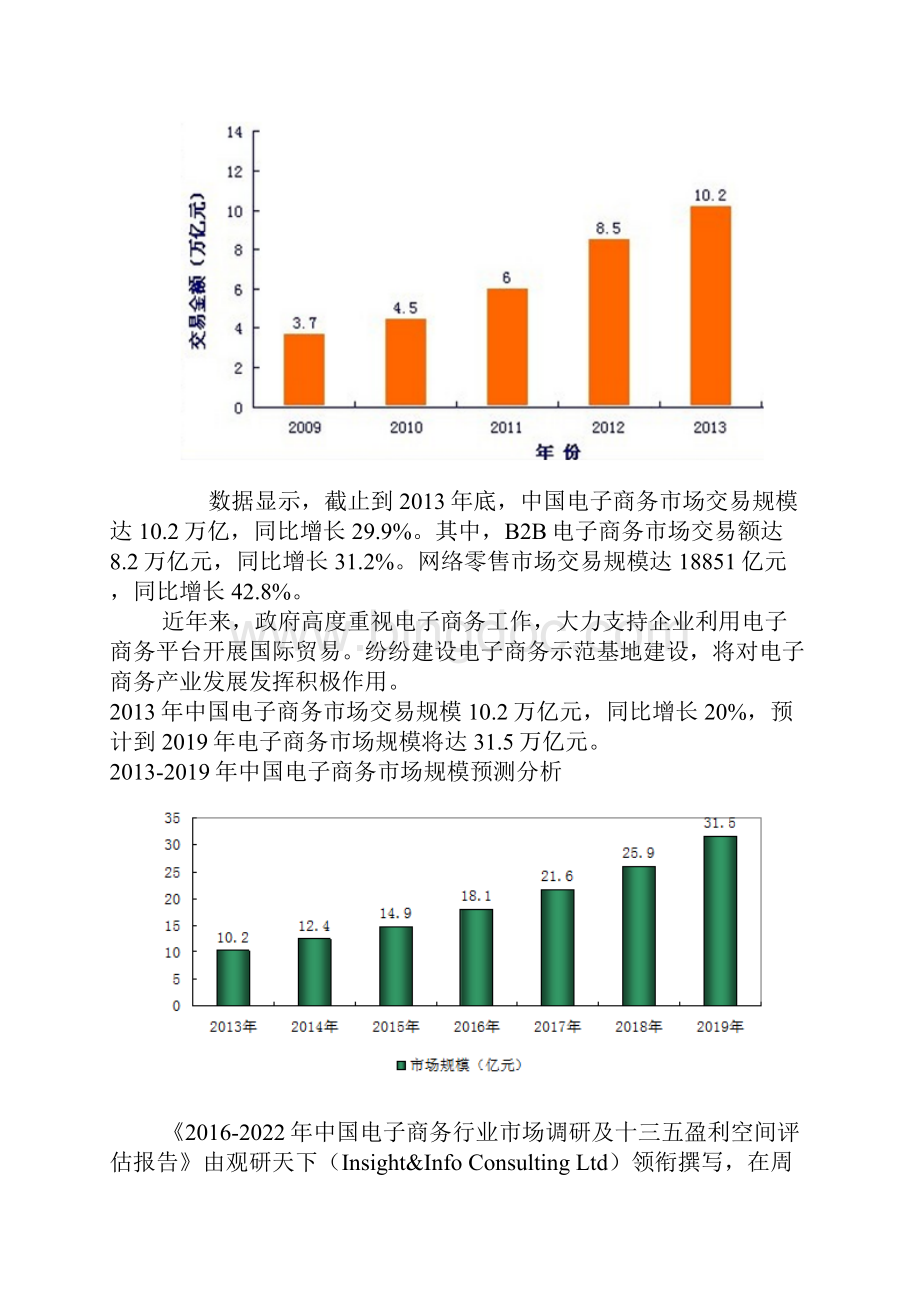 中国电子商务行业市场调研及十三五盈利空间评估报告Word格式.docx_第2页