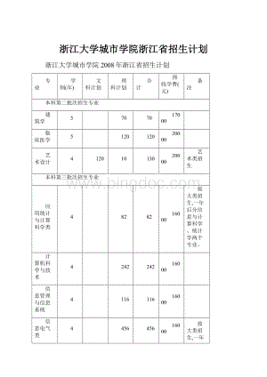 浙江大学城市学院浙江省招生计划.docx