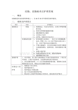 结肠癌术后护理常规Word文件下载.doc