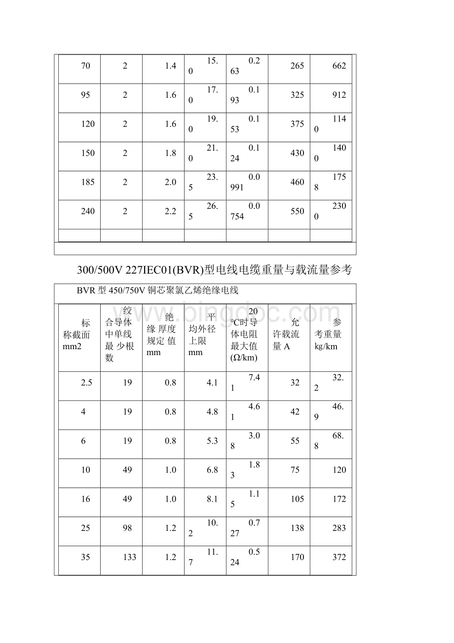 电力电缆重量Word格式.docx_第2页