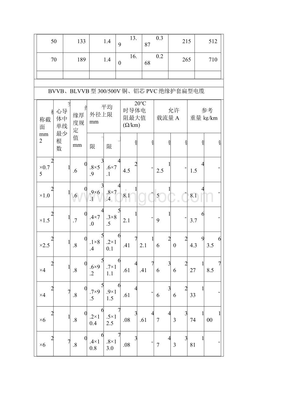 电力电缆重量Word格式.docx_第3页