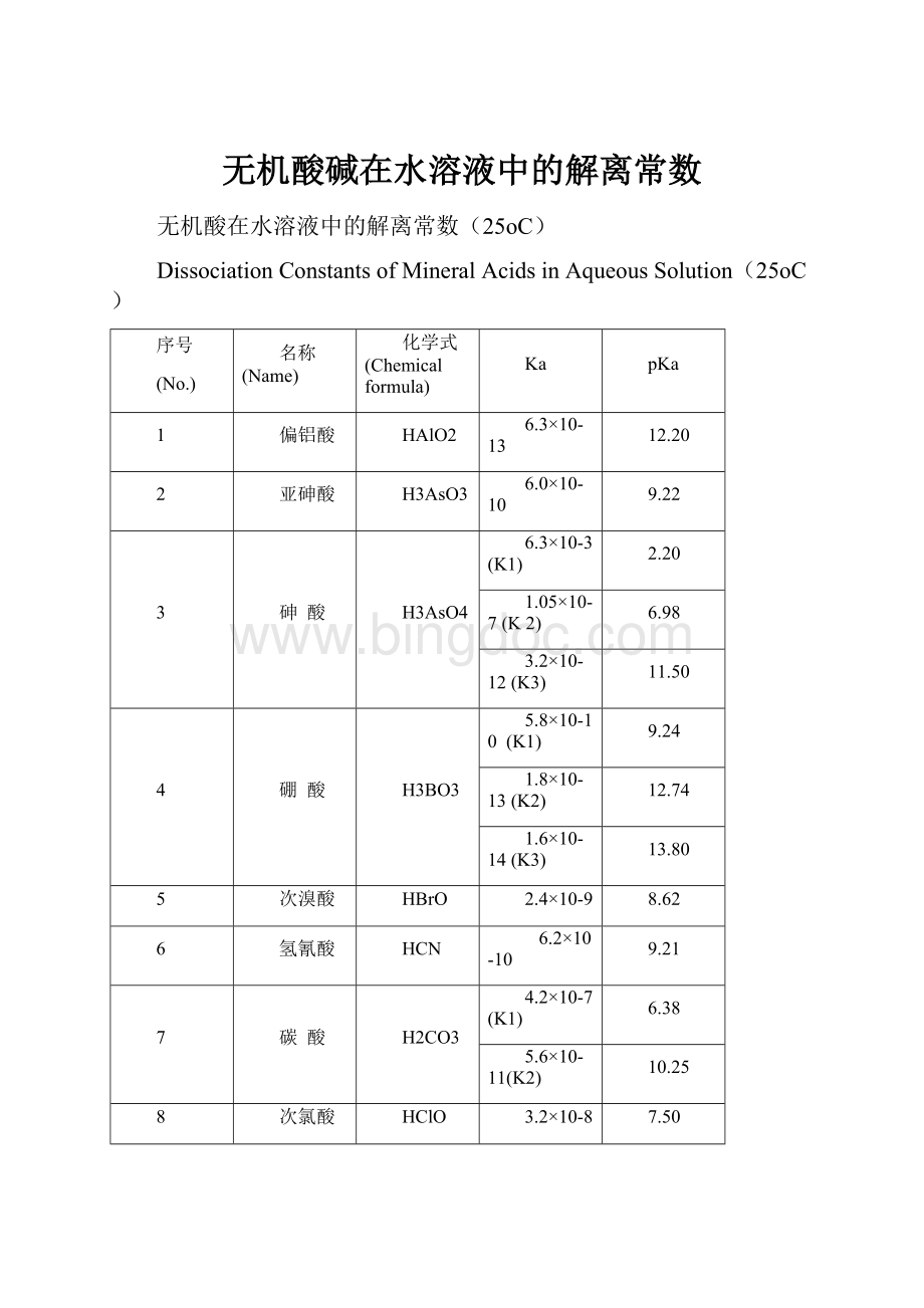 无机酸碱在水溶液中的解离常数Word格式文档下载.docx