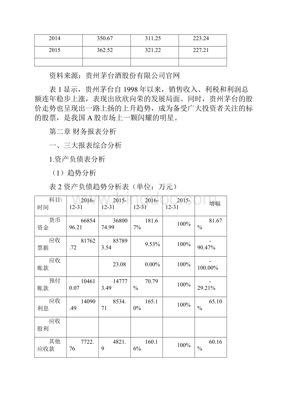 贵州茅台财务报表分析报告93979Word格式文档下载.docx_第3页