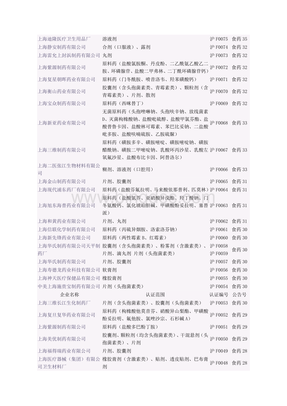 上海药企名单.doc_第1页