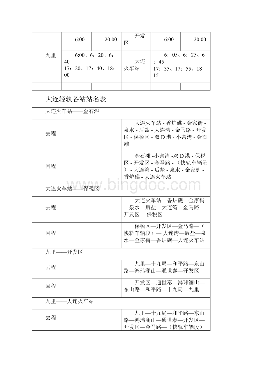 大连快轨路线及时间表常用Word格式文档下载.docx_第2页