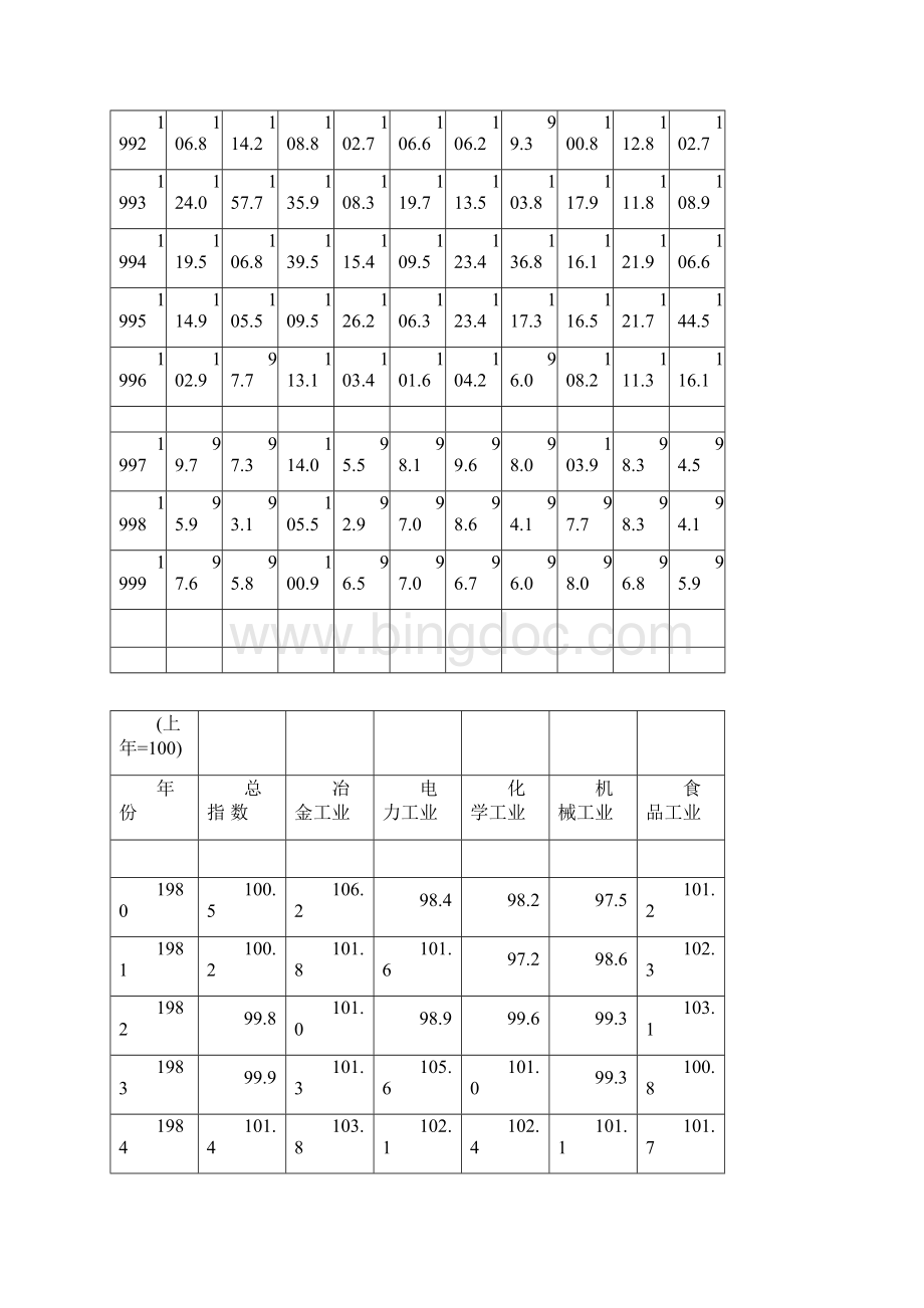 《中国统计年鉴》物价指数Word格式文档下载.docx_第2页