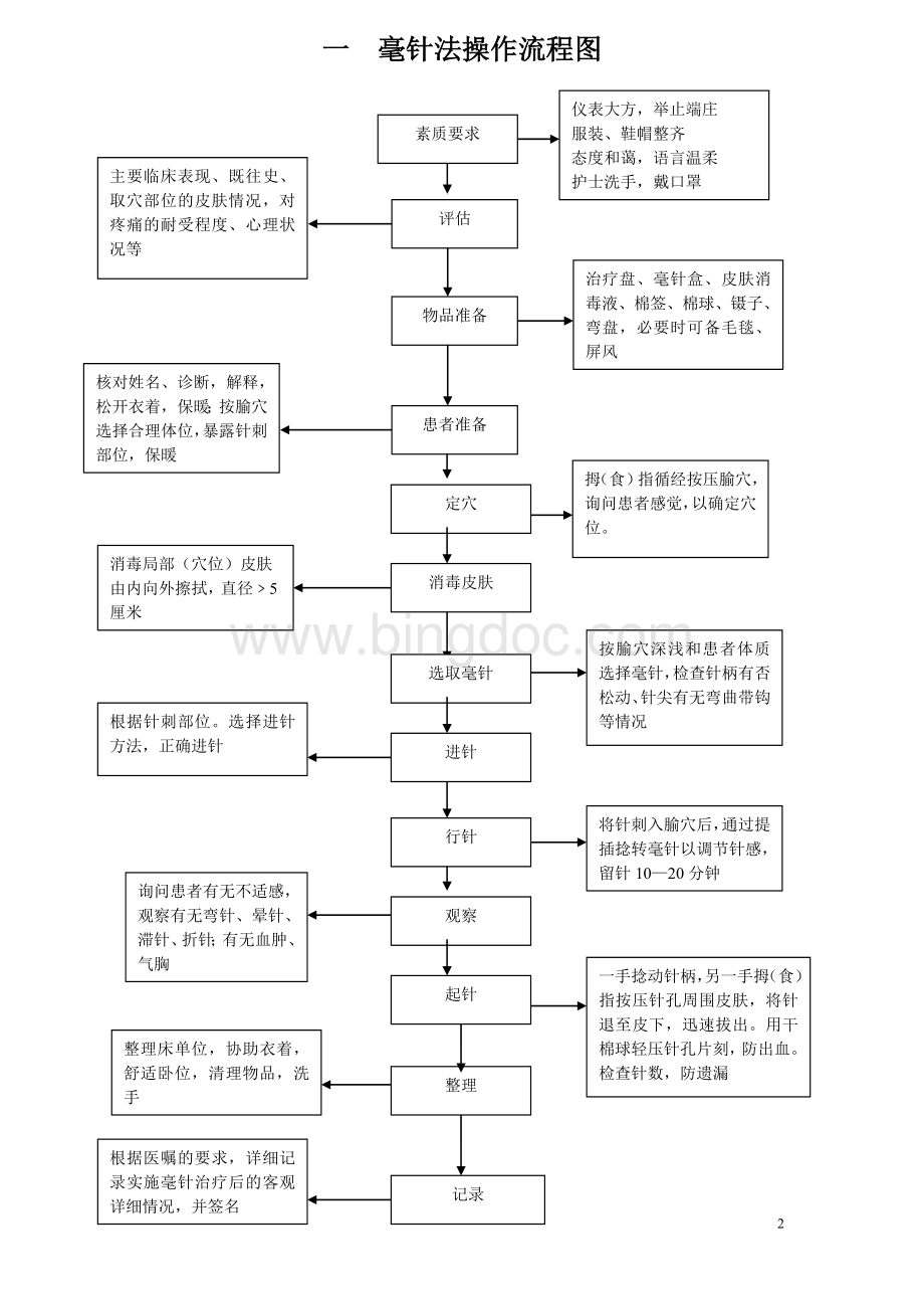 中医操作流程图全.doc_第2页