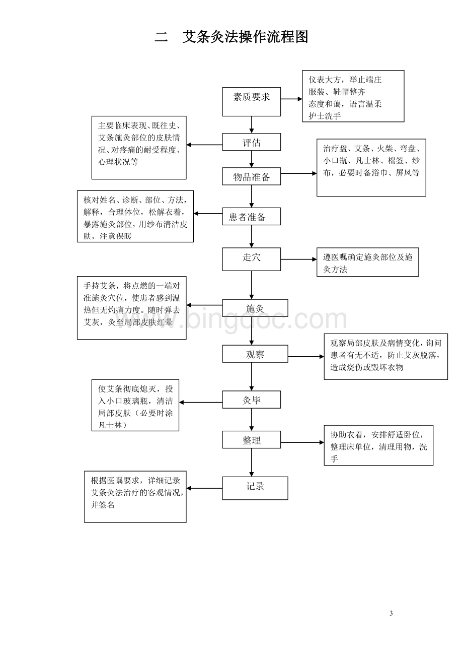 中医操作流程图全.doc_第3页