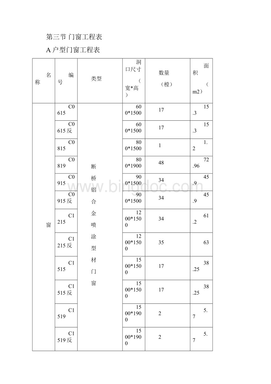 住宅建设项目金属门窗工程施工组织设计Word格式.docx_第3页