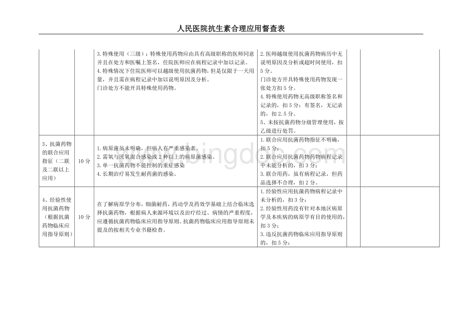 人民医院抗生素合理应用检查表.docx_第2页